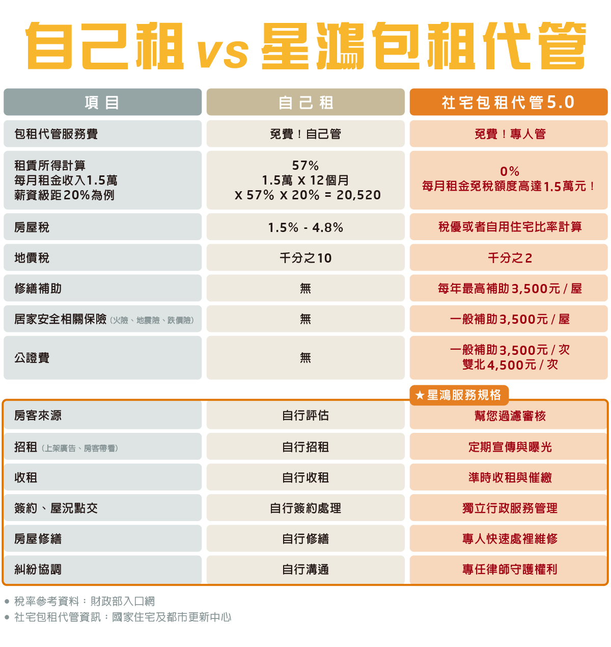加入星鴻包租代管_5