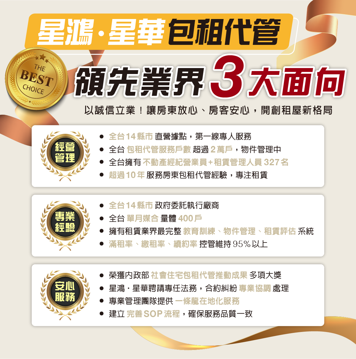 加入星鴻包租代管_5