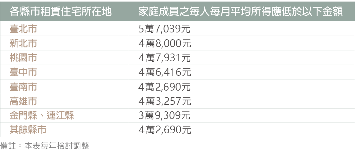 租金補貼攻略_2