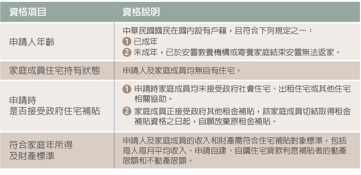 租金補貼攻略_4