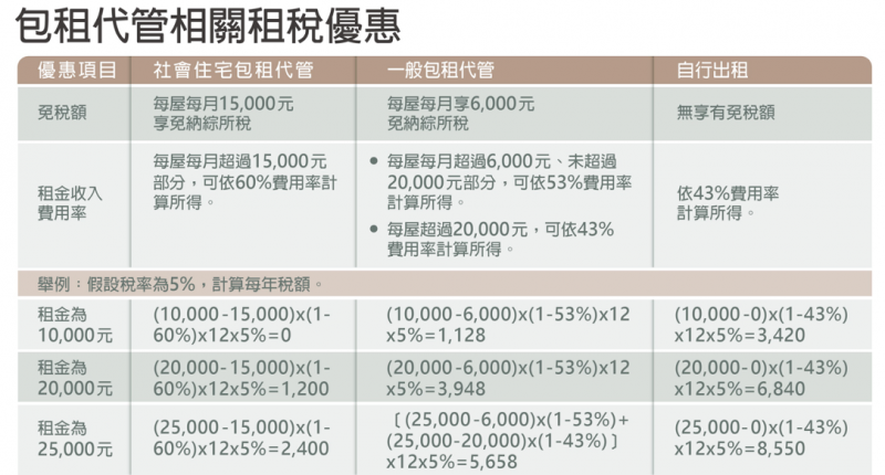 房東節稅_3