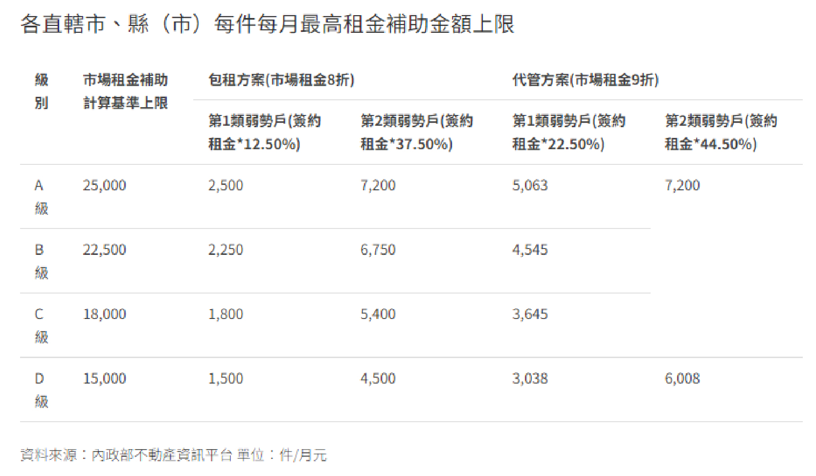 租金補貼差異_2