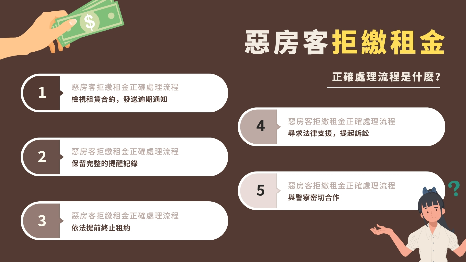 惡房客拒繳租金正確處理流程是什麼？