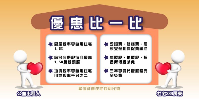 公益出租人vs社宅房東