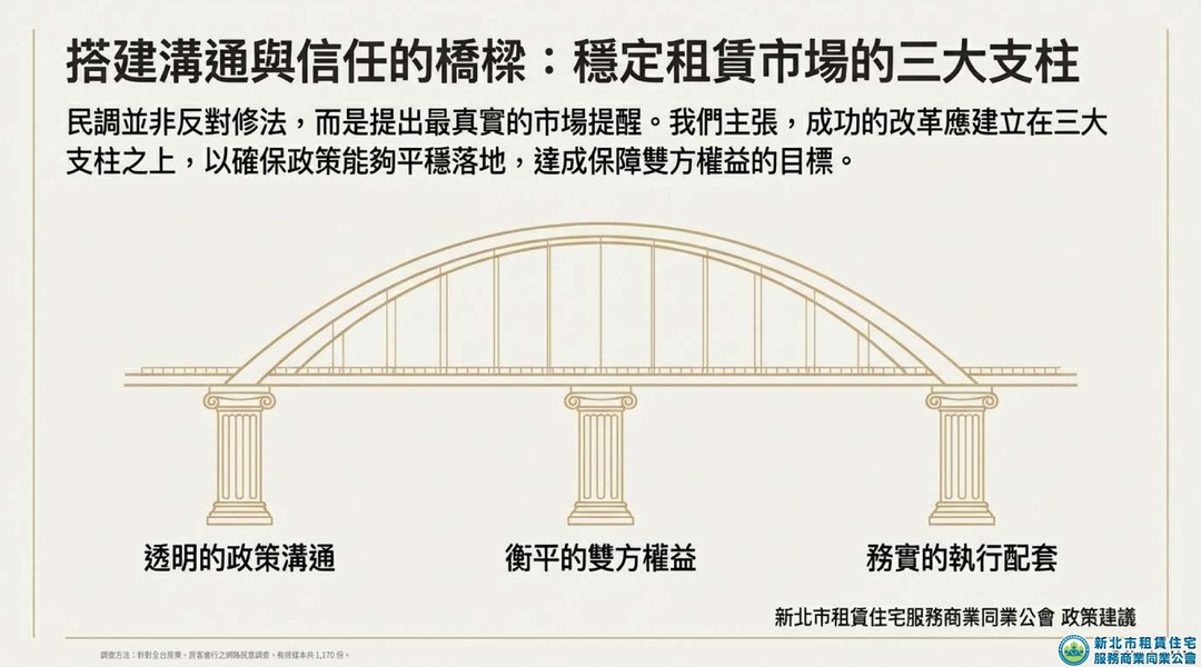 新北租服公會全台租賃專法修法大調查_10