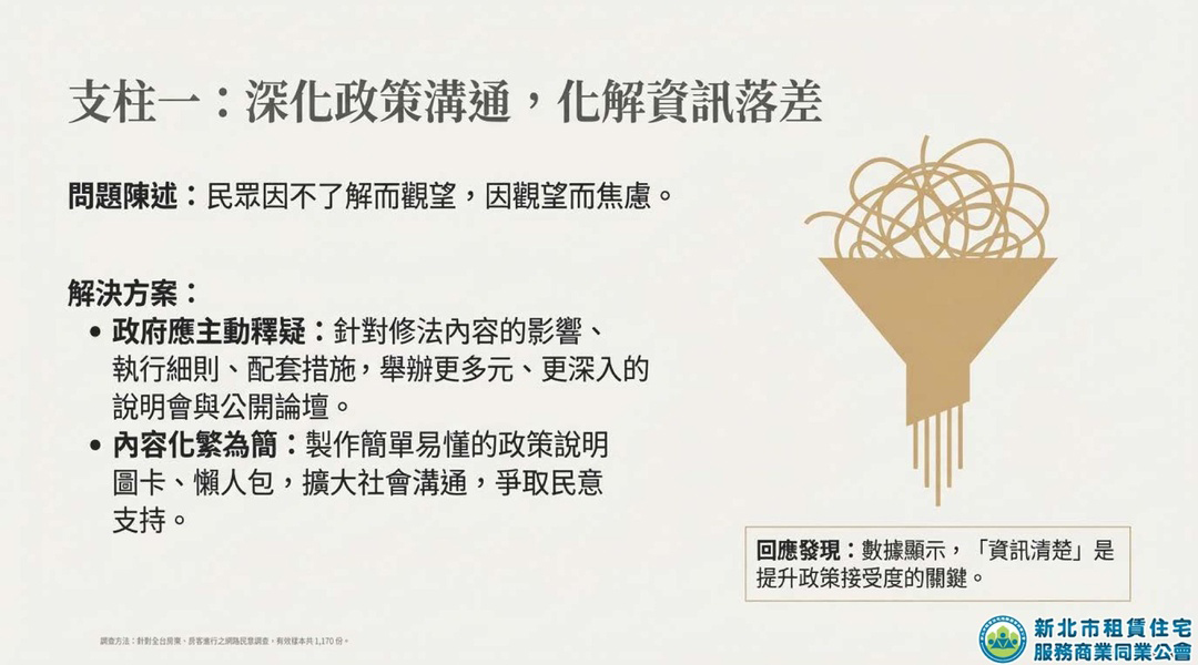 新北租服公會全台租賃專法修法大調查_11