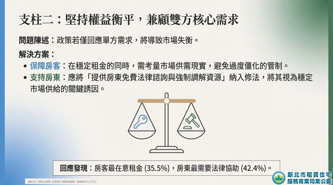 新北租服公會全台租賃專法修法大調查_12