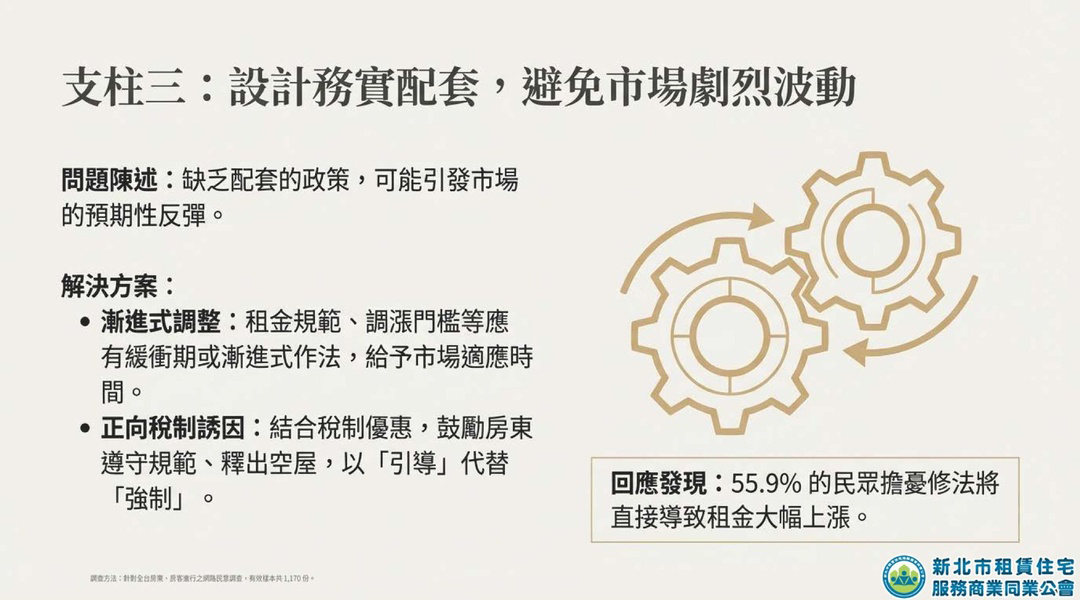 新北租服公會全台租賃專法修法大調查_13