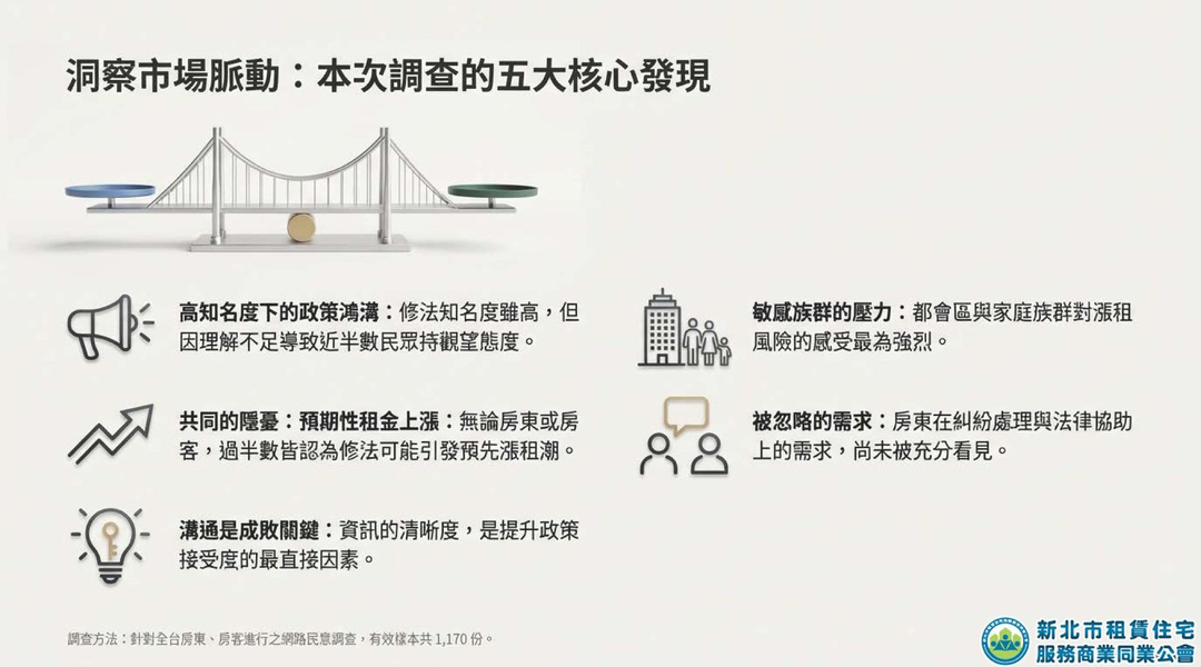 新北租服公會全台租賃專法修法大調查_2