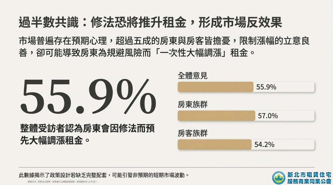 新北租服公會全台租賃專法修法大調查_4