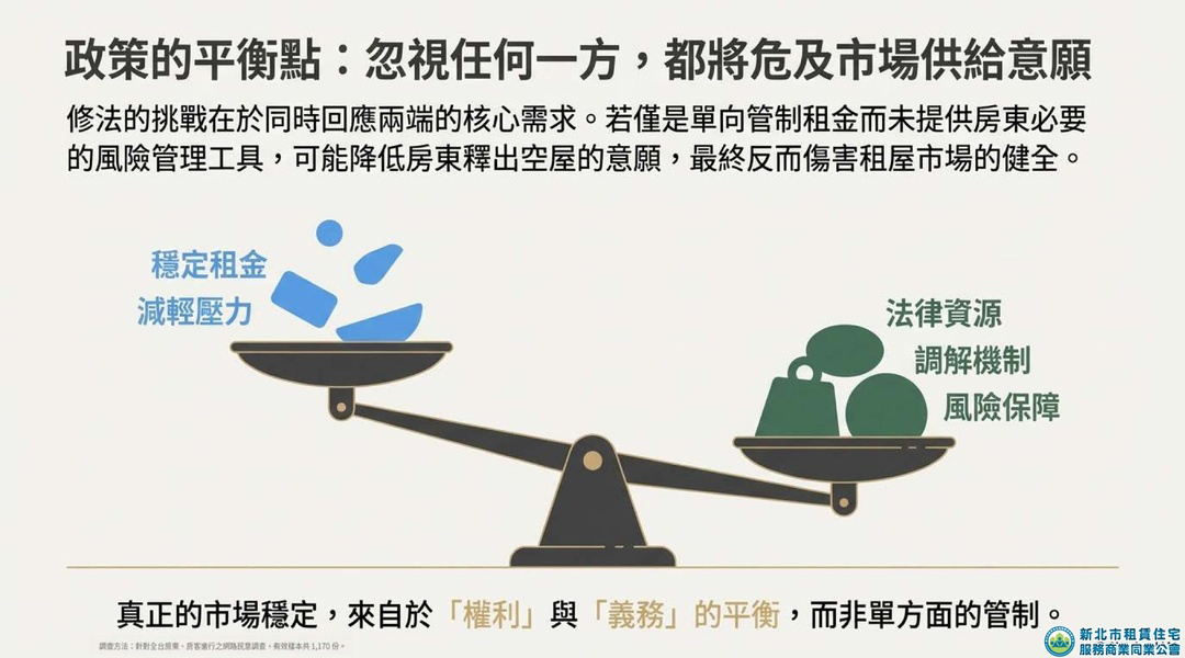 新北租服公會全台租賃專法修法大調查_8