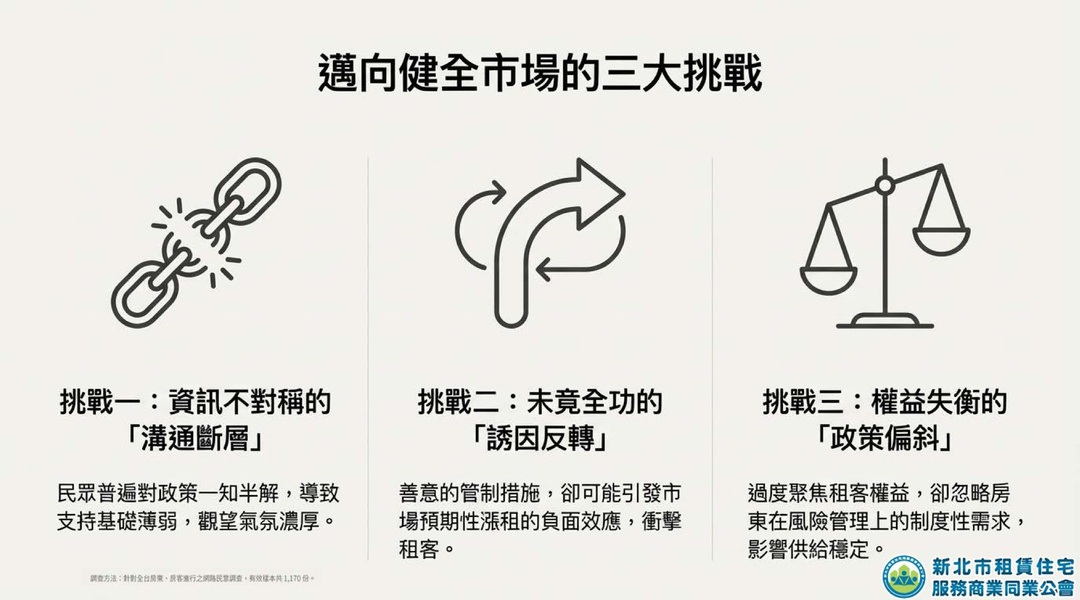 新北租服公會全台租賃專法修法大調查_9