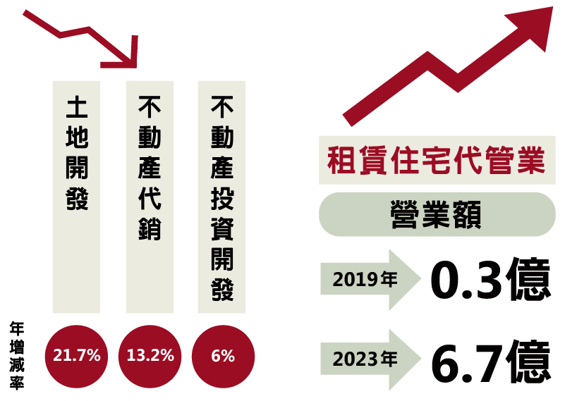 星鴻給您四大唯一2